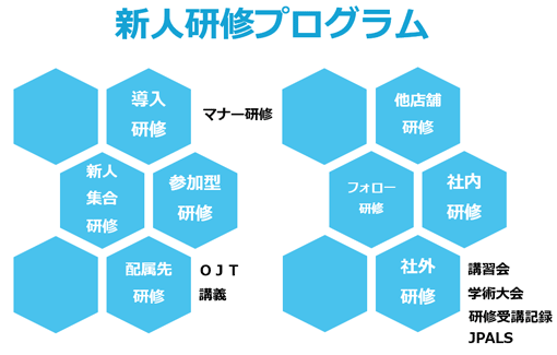 新人研修プログラム