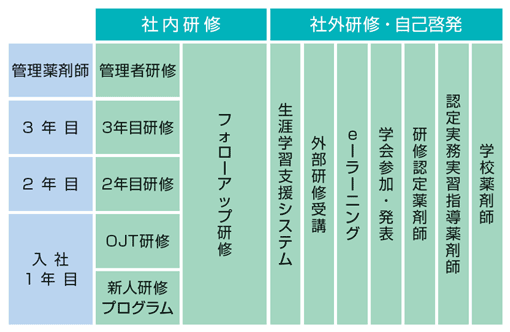 新人研修プログラム