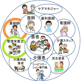 在宅の多職種連携の図