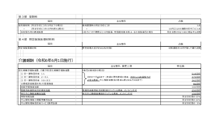 掲示物1