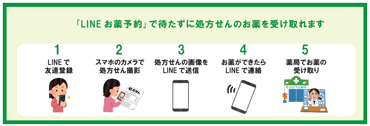 LINE公式アカウント